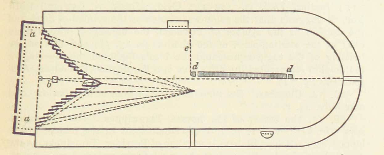 Vue en plan